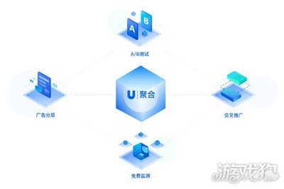 U聚合開發(fā)者大會7月29日開啟 程序化廣告聚合助力游戲廣告變現